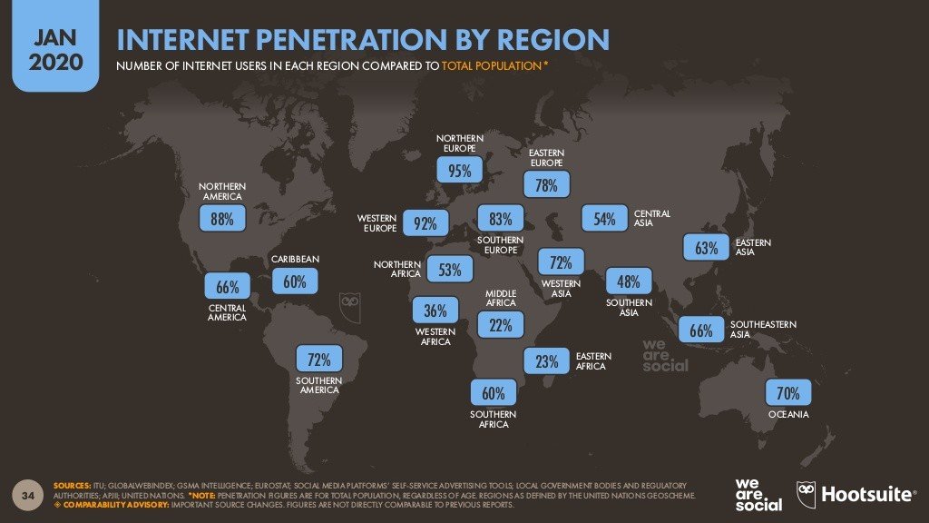 penetrazione di internet